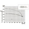 Канализационный насос Unipump 80WQ30-30-5.5