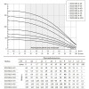 Скважинный насос Unipump ECO RUS 4-33