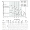 Скважинный насос Unipump ECO RUS 4-53 swim