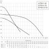 Насосная станция Unipump PSB 5-40